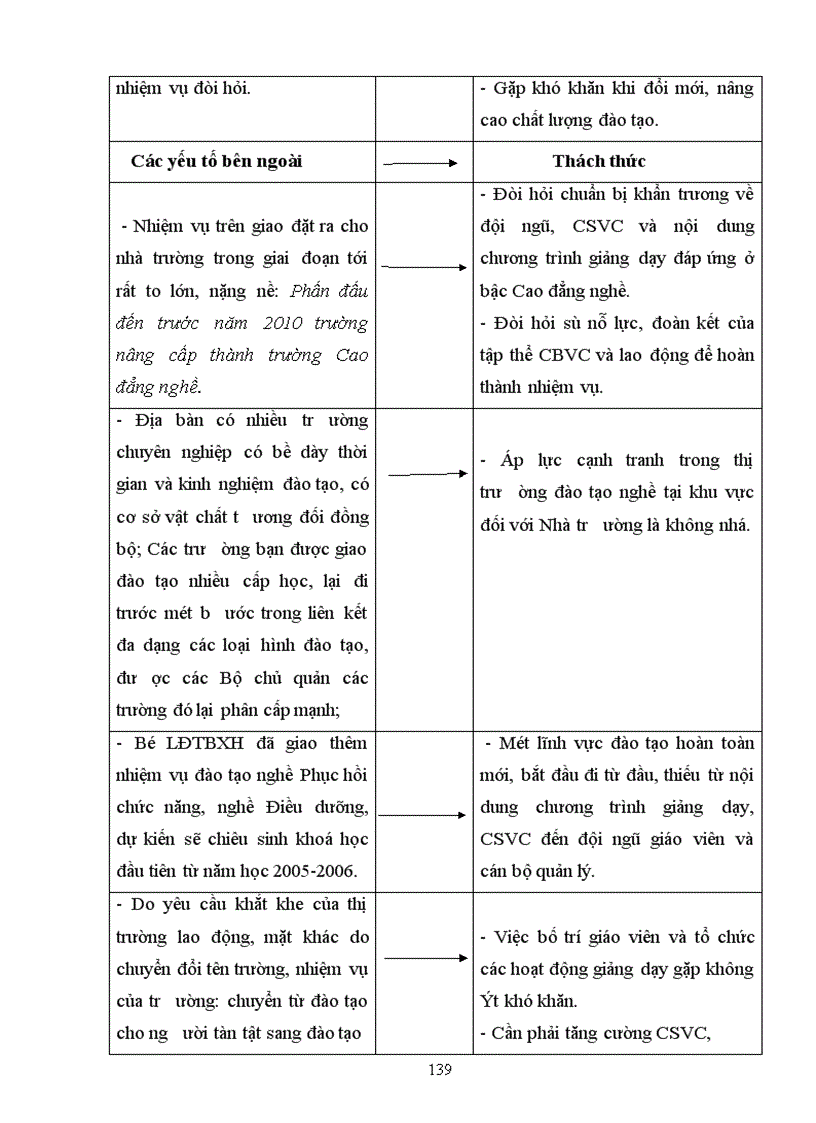image for page Sử dụng phương pháp khung Logic để xây dựng chiến lược phát triển của Trường Kỹ nghệ I đến năm 2010