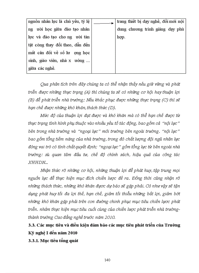 image for page Sử dụng phương pháp khung Logic để xây dựng chiến lược phát triển của Trường Kỹ nghệ I đến năm 2010
