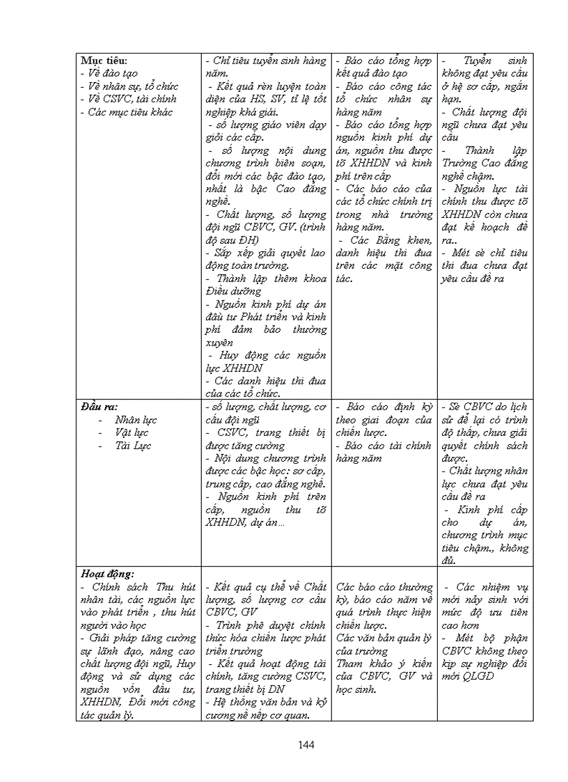 image for page Sử dụng phương pháp khung Logic để xây dựng chiến lược phát triển của Trường Kỹ nghệ I đến năm 2010