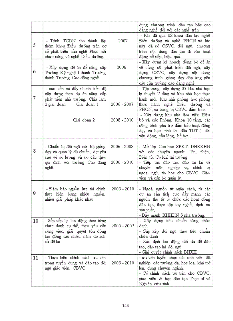 image for page Sử dụng phương pháp khung Logic để xây dựng chiến lược phát triển của Trường Kỹ nghệ I đến năm 2010