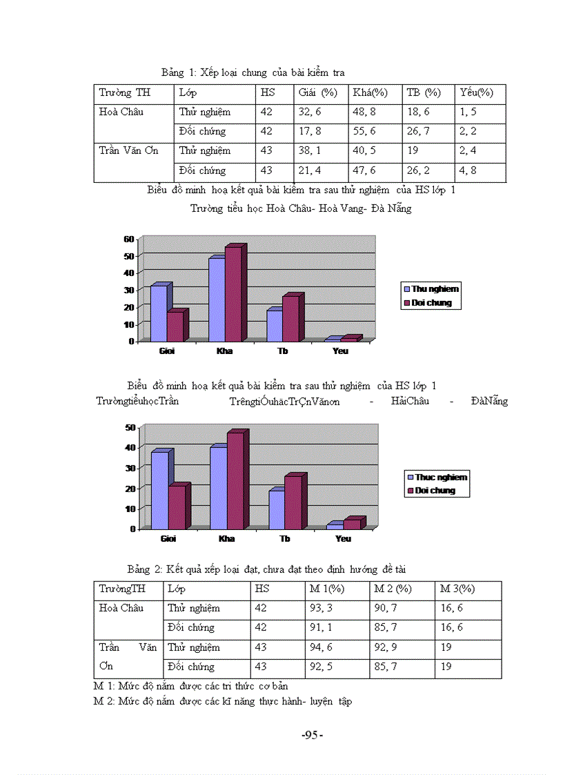 image for page Nghiên cứu sử dụng một số kĩ thuật dạy học vào dạy các yếu tố hình học và đại lượng hình học ở các lớp 1 2 3