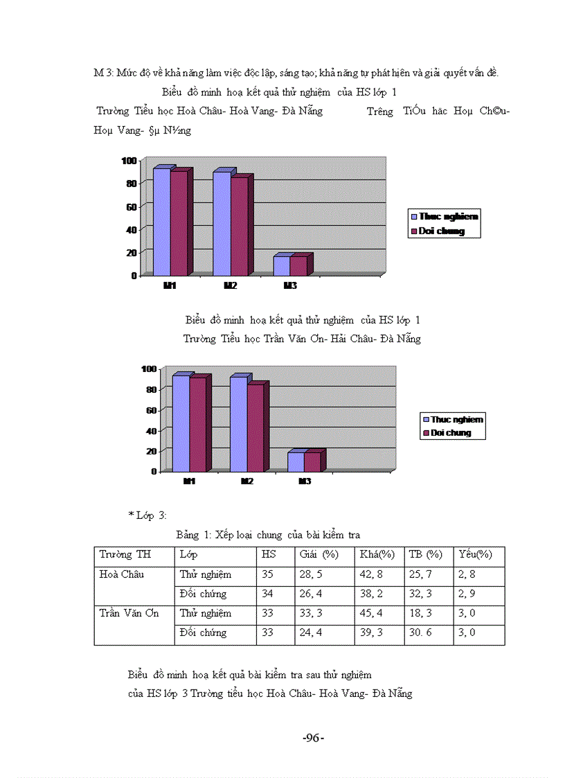image for page Nghiên cứu sử dụng một số kĩ thuật dạy học vào dạy các yếu tố hình học và đại lượng hình học ở các lớp 1 2 3