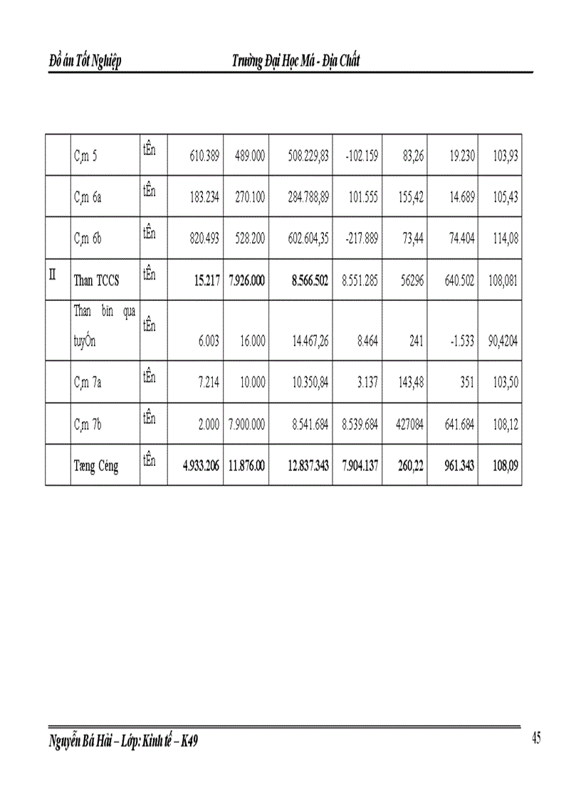 image for page Lập kế hoạch cung ứng vật tư kỹ thuật chủ yếu của Công ty than Mạo Khê năm 2009