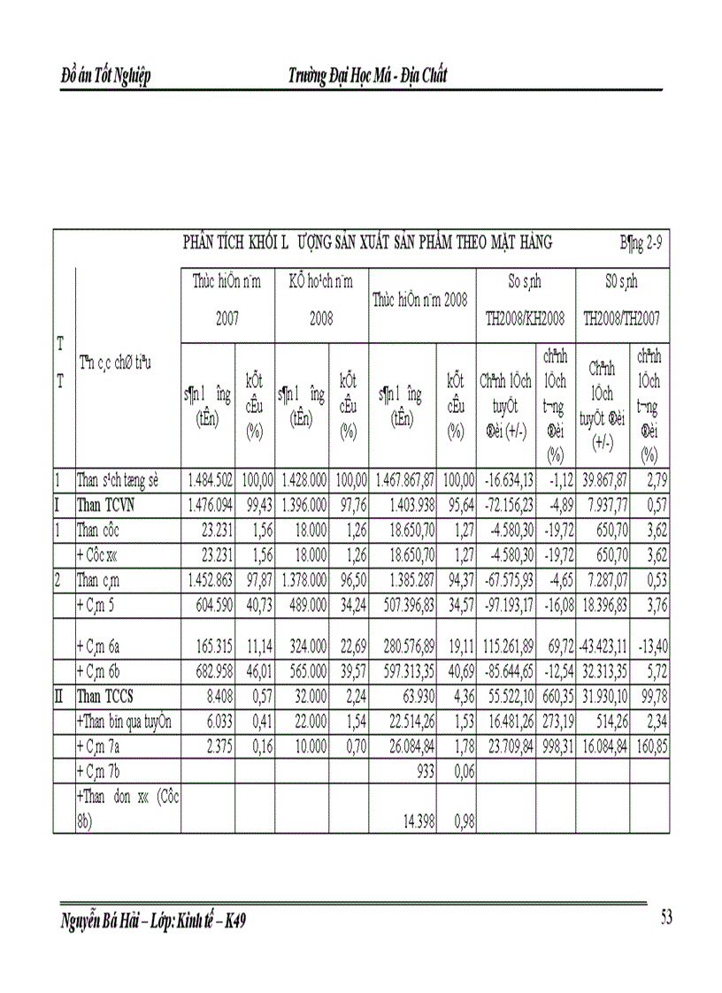 image for page Lập kế hoạch cung ứng vật tư kỹ thuật chủ yếu của Công ty than Mạo Khê năm 2009