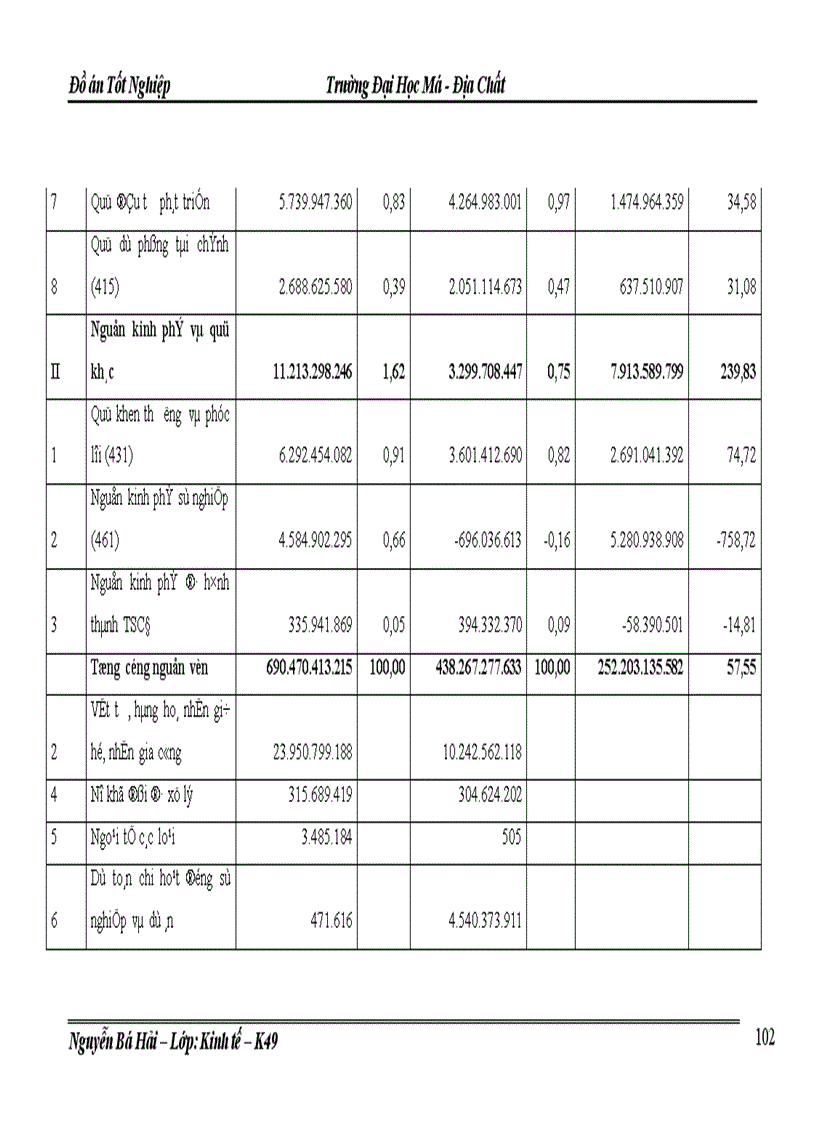 image for page Lập kế hoạch cung ứng vật tư kỹ thuật chủ yếu của Công ty than Mạo Khê năm 2009