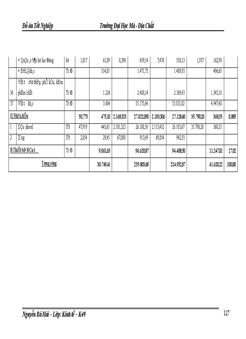 image for page Lập kế hoạch cung ứng vật tư kỹ thuật chủ yếu của Công ty than Mạo Khê năm 2009