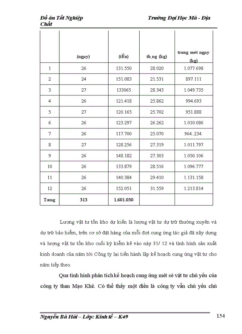 image for page Lập kế hoạch cung ứng vật tư kỹ thuật chủ yếu của Công ty than Mạo Khê năm 2009