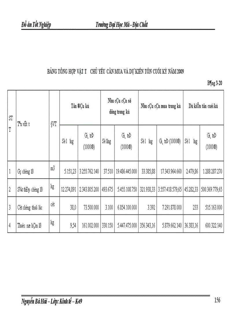 image for page Lập kế hoạch cung ứng vật tư kỹ thuật chủ yếu của Công ty than Mạo Khê năm 2009