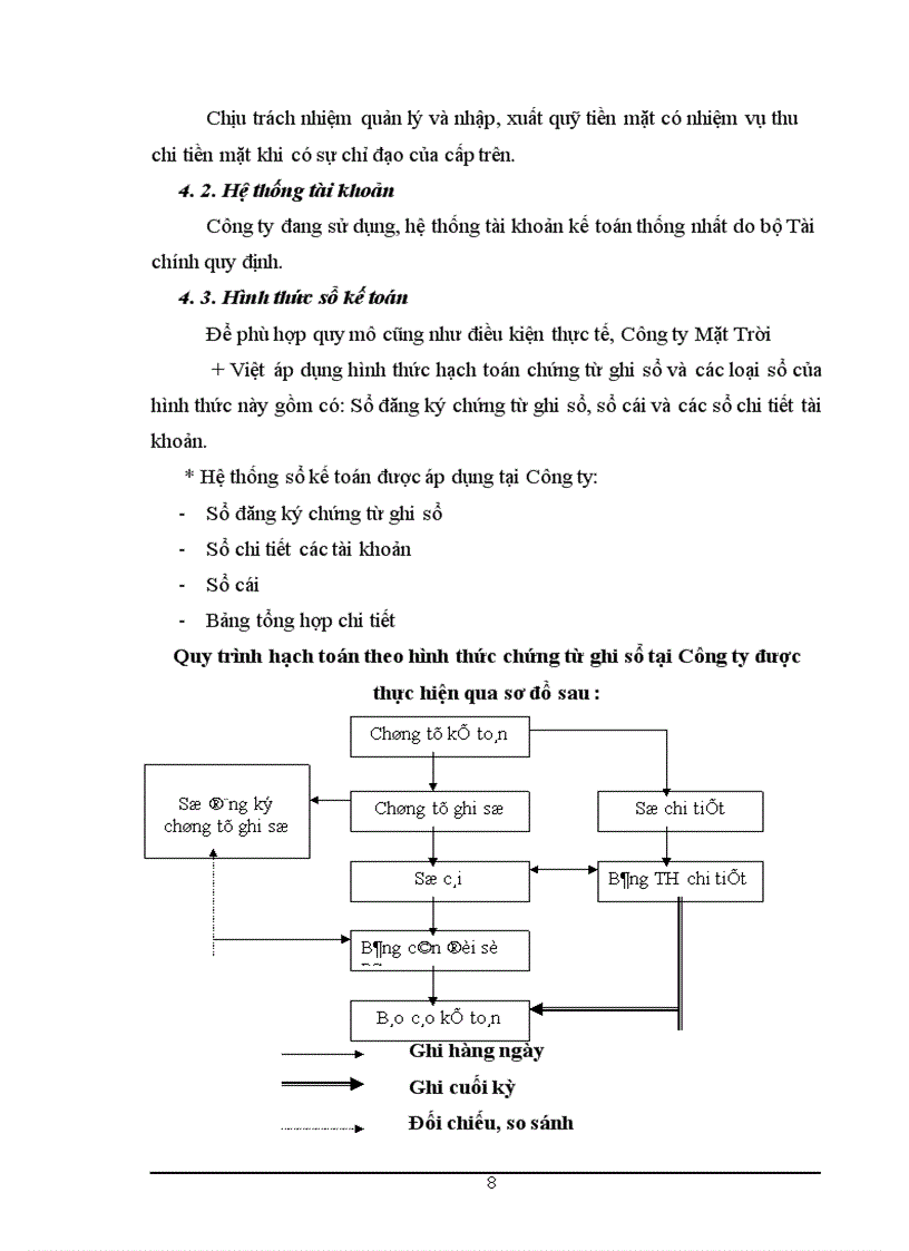 image for page Công tác tổ chức kế toán tiền lương và các khoản trích nộp theo lương tại Công ty Mặt Trời Việt 1