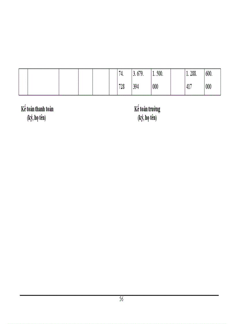 image for page Công tác tổ chức kế toán tiền lương và các khoản trích nộp theo lương tại Công ty Mặt Trời Việt 1