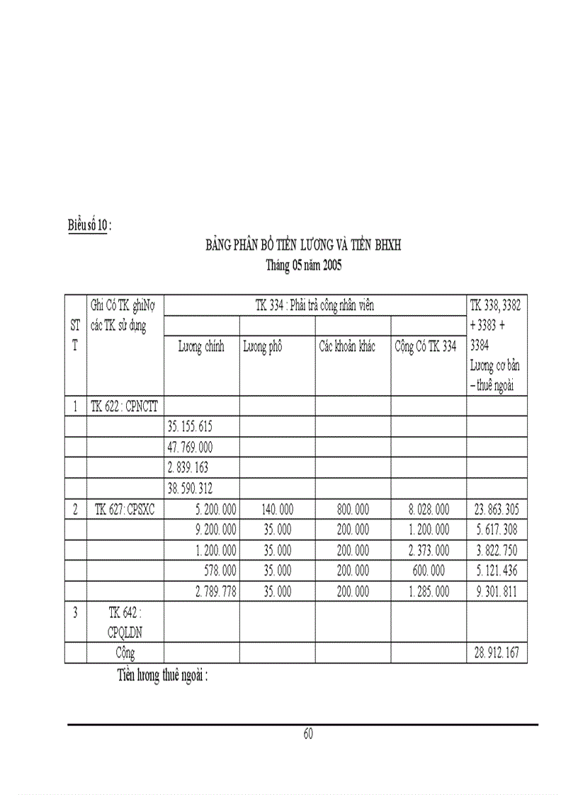 image for page Công tác tổ chức kế toán tiền lương và các khoản trích nộp theo lương tại Công ty Mặt Trời Việt 1
