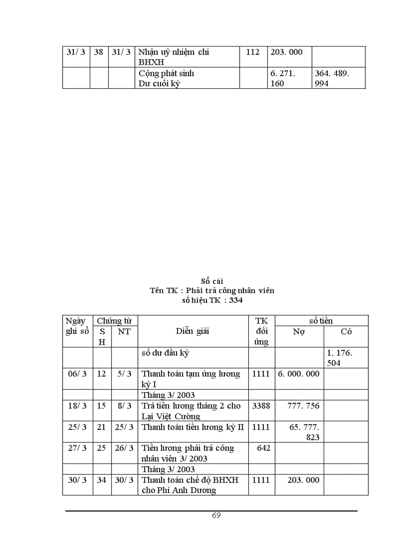 image for page Công tác tổ chức kế toán tiền lương và các khoản trích nộp theo lương tại Công ty Mặt Trời Việt 1