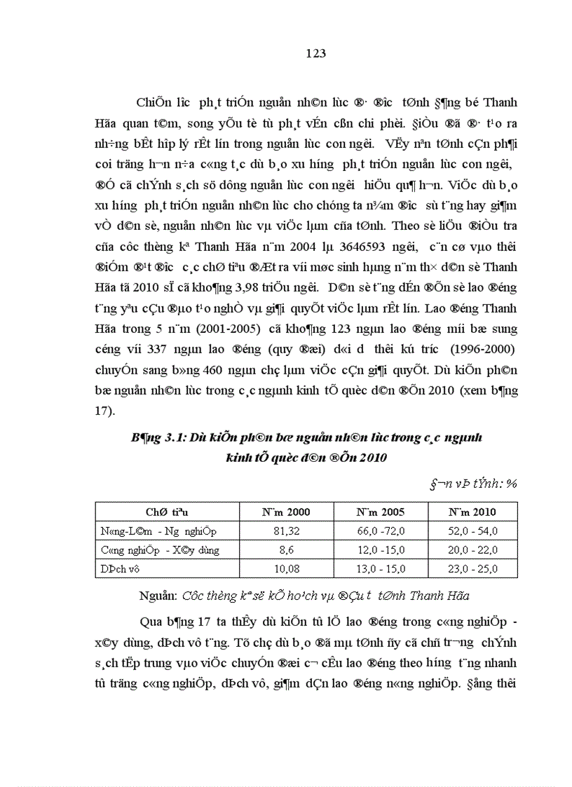 image for page Phương hướng và những giải pháp chủ yếu nhằm nâng cao chất lượng nguồn nhân lực trong sự nghiệp công nghiệp hóa hiện đại hóa ở tỉnh Thanh Hóa