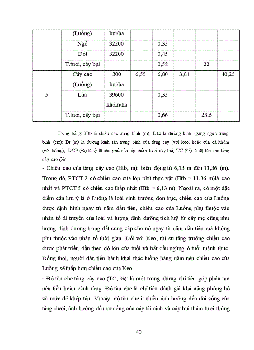 image for page Đánh giá hiệu quả của một số hệ thống canh tác điển hình tại xã Cao Sơn huyện Đà Bắc tỉnh Hòa Bình