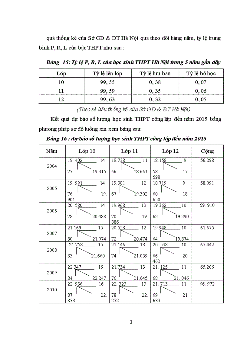 image for page Dự báo phát triển giáo dục THPT của Thủ đô Hà Nội đến năm 2015 1