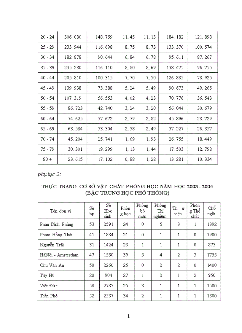 image for page Dự báo phát triển giáo dục THPT của Thủ đô Hà Nội đến năm 2015 1