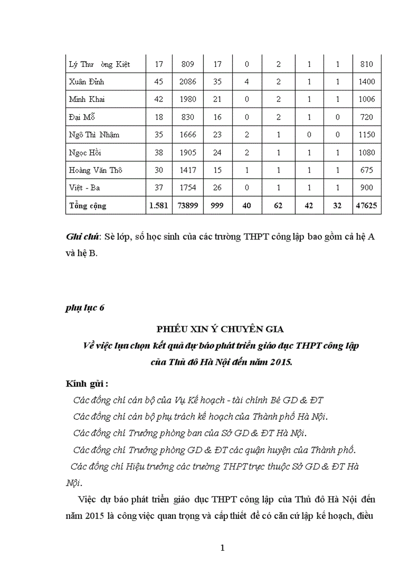 image for page Dự báo phát triển giáo dục THPT của Thủ đô Hà Nội đến năm 2015 1