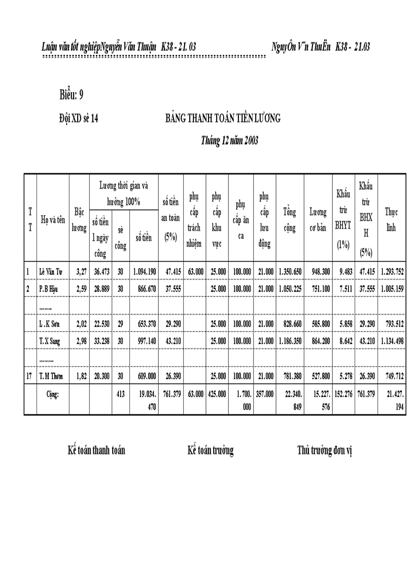 image for page Kế toán tập hợp chi phí sản xuất và tính giá thành sản phẩm xây lắp ở Công ty Xây Dựng Số 1 Phú Thọ