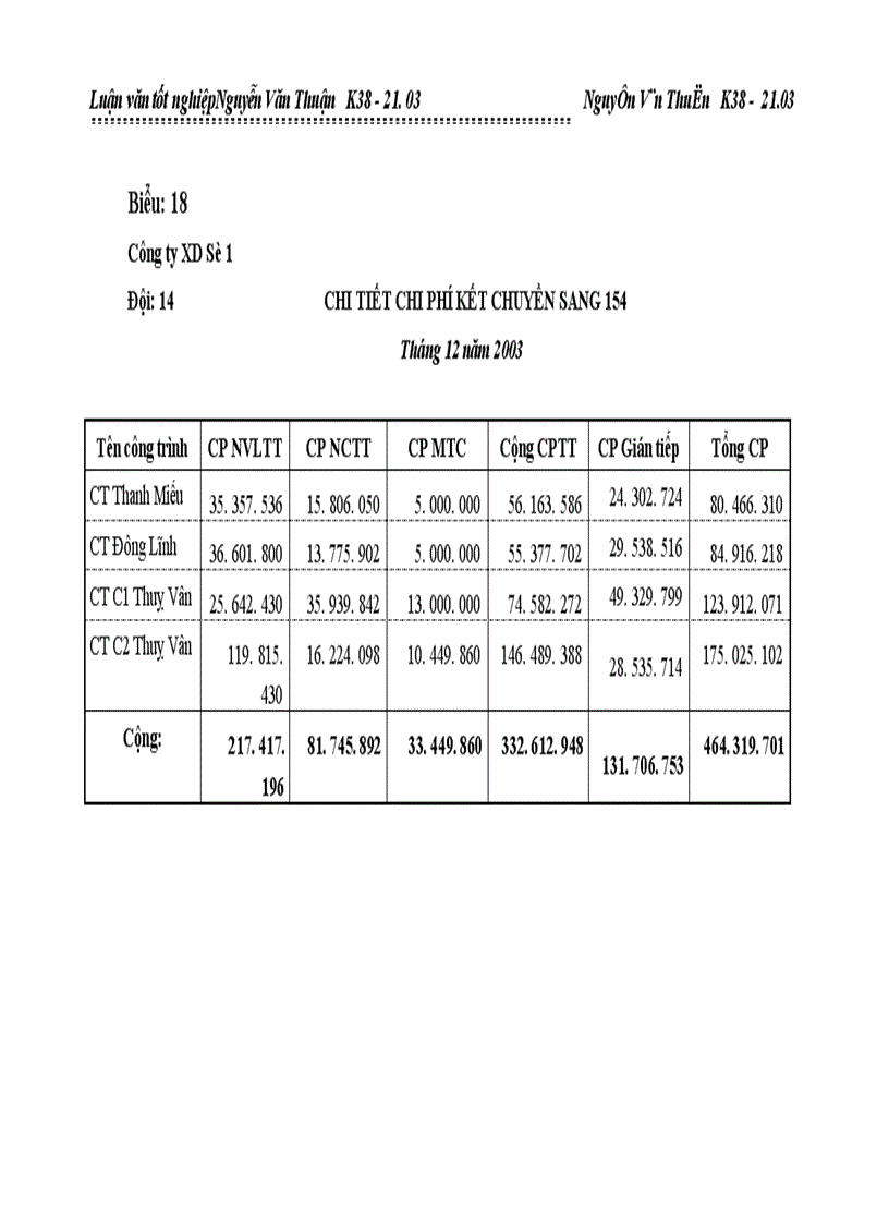 image for page Kế toán tập hợp chi phí sản xuất và tính giá thành sản phẩm xây lắp ở Công ty Xây Dựng Số 1 Phú Thọ
