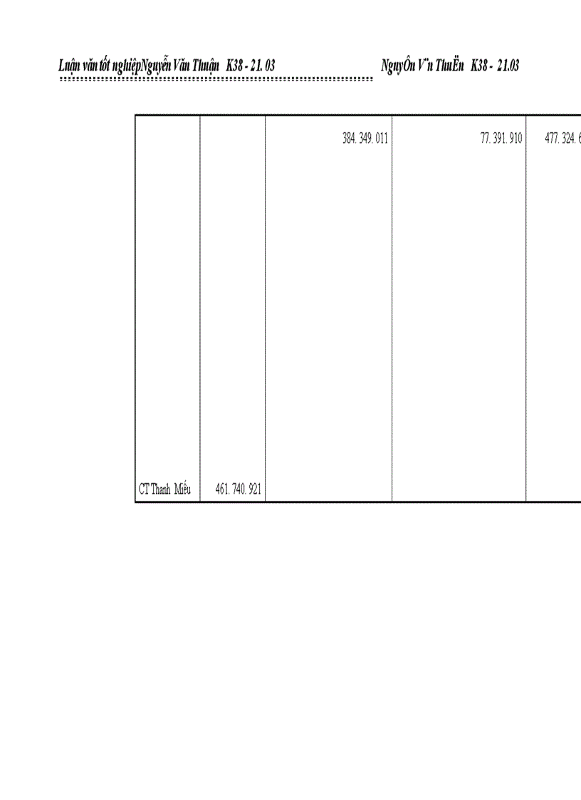 image for page Kế toán tập hợp chi phí sản xuất và tính giá thành sản phẩm xây lắp ở Công ty Xây Dựng Số 1 Phú Thọ