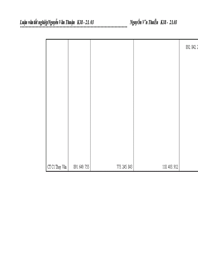 image for page Kế toán tập hợp chi phí sản xuất và tính giá thành sản phẩm xây lắp ở Công ty Xây Dựng Số 1 Phú Thọ