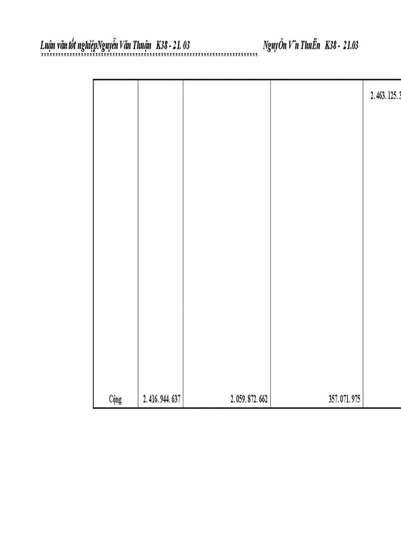 image for page Kế toán tập hợp chi phí sản xuất và tính giá thành sản phẩm xây lắp ở Công ty Xây Dựng Số 1 Phú Thọ