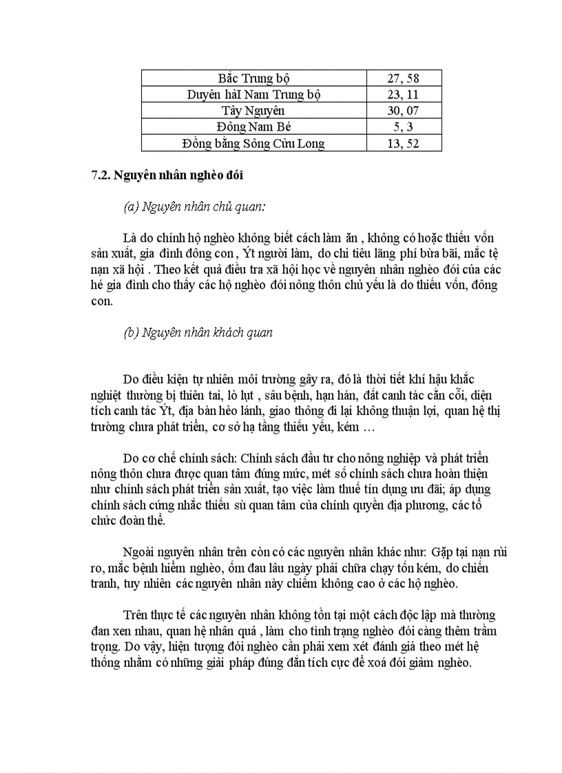image for page Thực trạng và những giải pháp chủ yếu nhằm xoá đói giảm nghèo ở một số xã đặc biệt khó khăn huyện Sóc Sơn Thành phố Hà nội 1