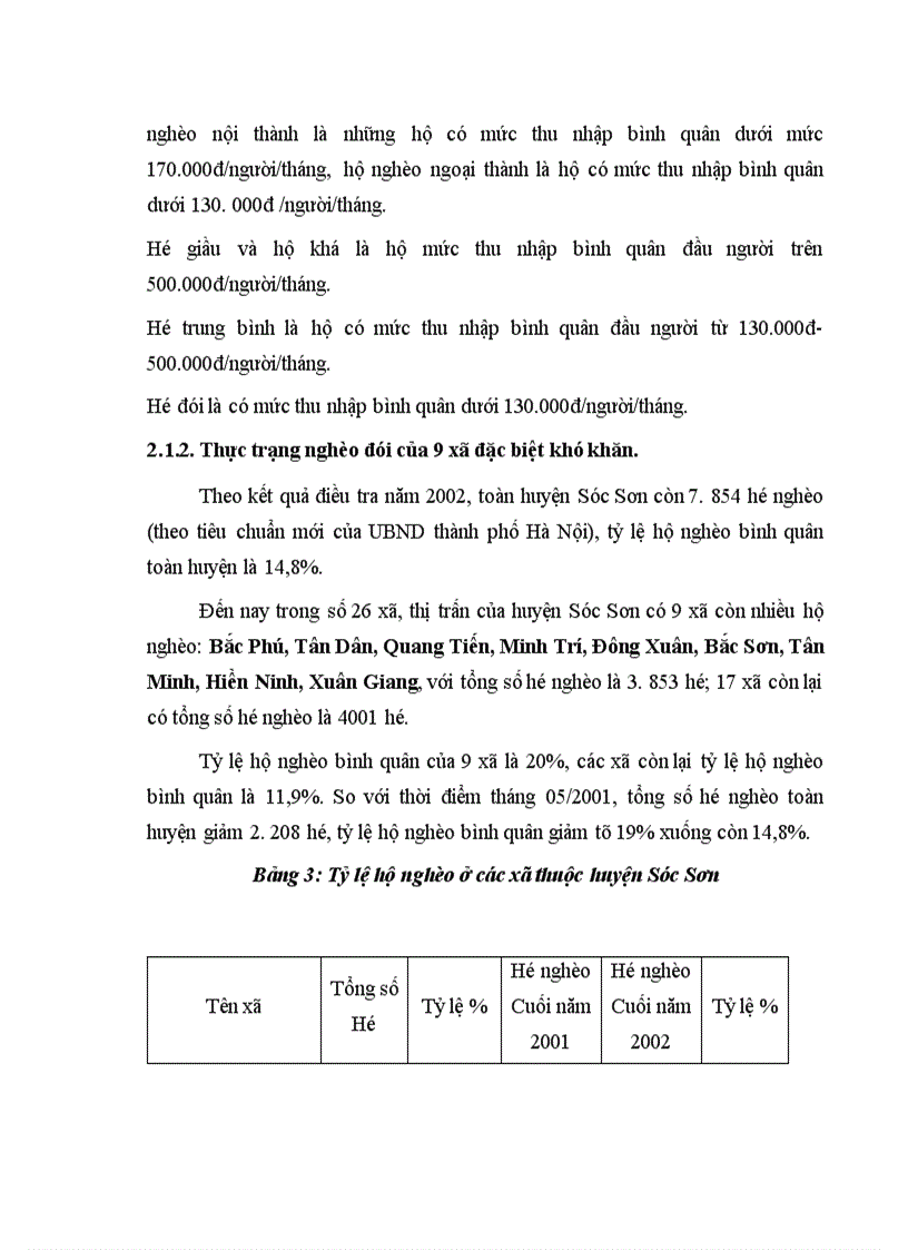 image for page Thực trạng và những giải pháp chủ yếu nhằm xoá đói giảm nghèo ở một số xã đặc biệt khó khăn huyện Sóc Sơn Thành phố Hà nội 1