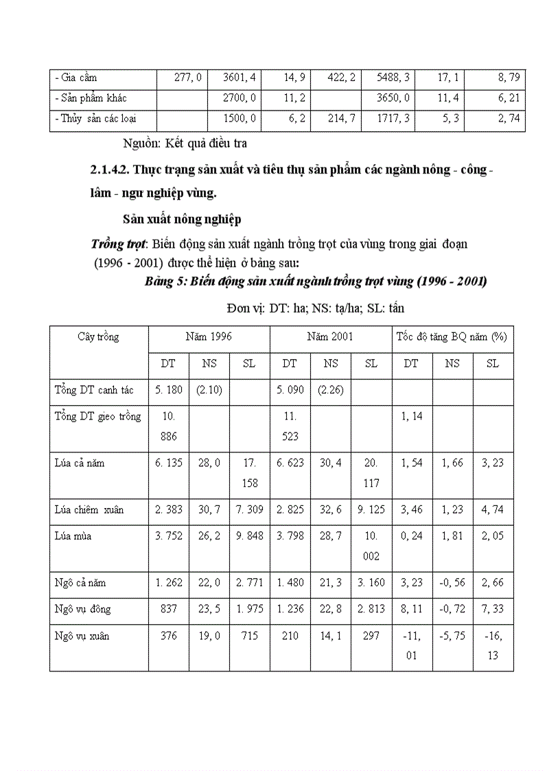 image for page Thực trạng và những giải pháp chủ yếu nhằm xoá đói giảm nghèo ở một số xã đặc biệt khó khăn huyện Sóc Sơn Thành phố Hà nội 1