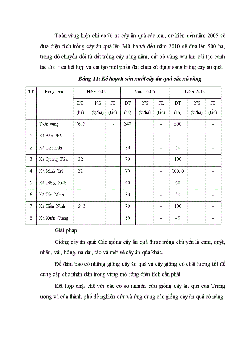 image for page Thực trạng và những giải pháp chủ yếu nhằm xoá đói giảm nghèo ở một số xã đặc biệt khó khăn huyện Sóc Sơn Thành phố Hà nội 1