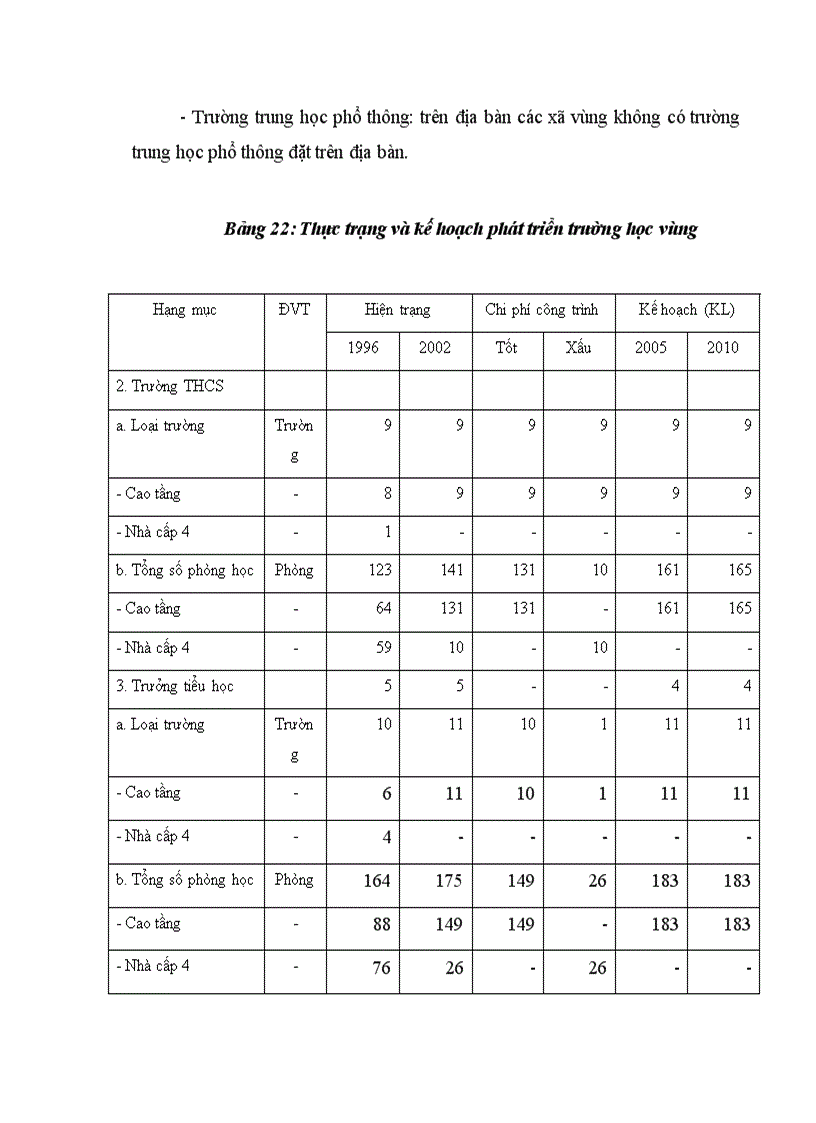 image for page Thực trạng và những giải pháp chủ yếu nhằm xoá đói giảm nghèo ở một số xã đặc biệt khó khăn huyện Sóc Sơn Thành phố Hà nội 1