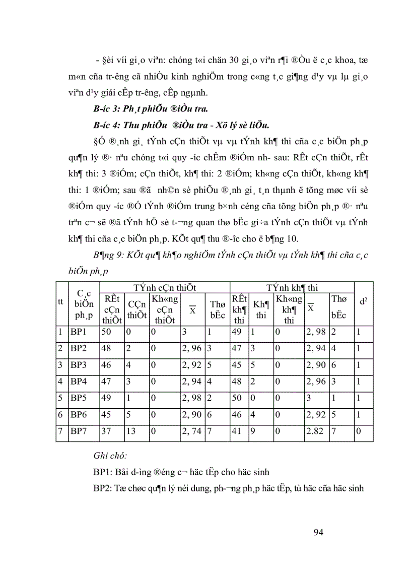 image for page Những biện pháp quản lý hoạt động học tập của học sinh sinh viên trường Cao đẳng Điện tử Điện lạnh Hà Nội trong bối cảnh phát triển hiện nay
