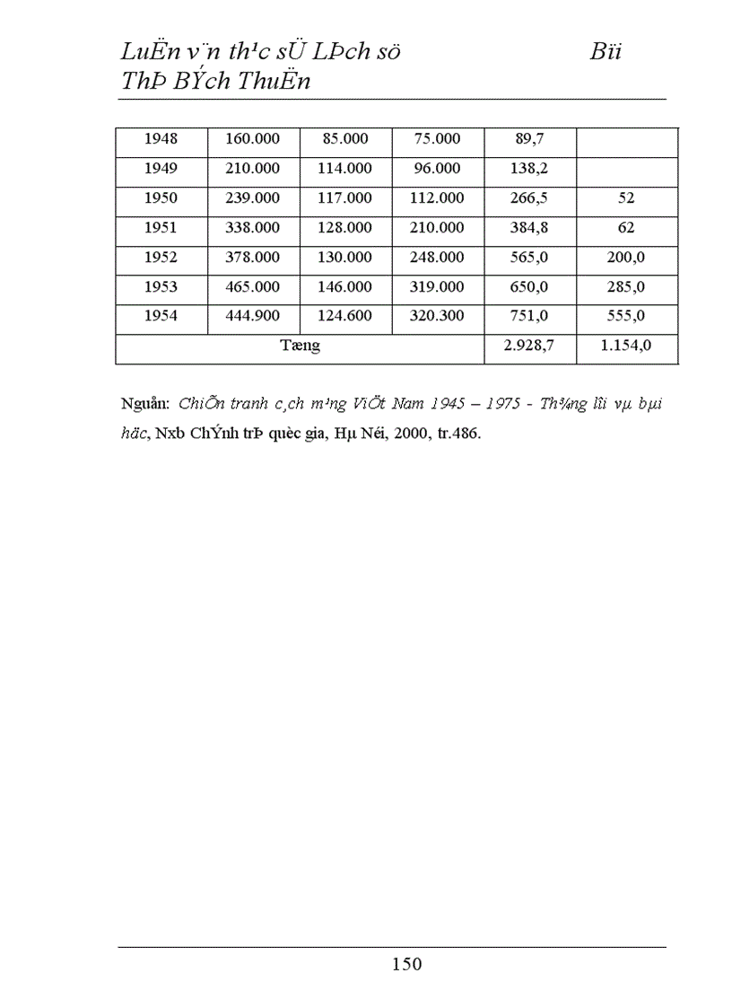 image for page công tác chính trị tư tưởng của Đảng đối với lực lượng vũ trang nhân dân từ năm 1950 đến năm 1954