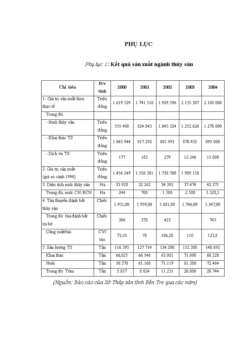image for page Kinh tế tập thể trong ngành thủy sản tỉnh Bến Tre Thực trạng và giải pháp