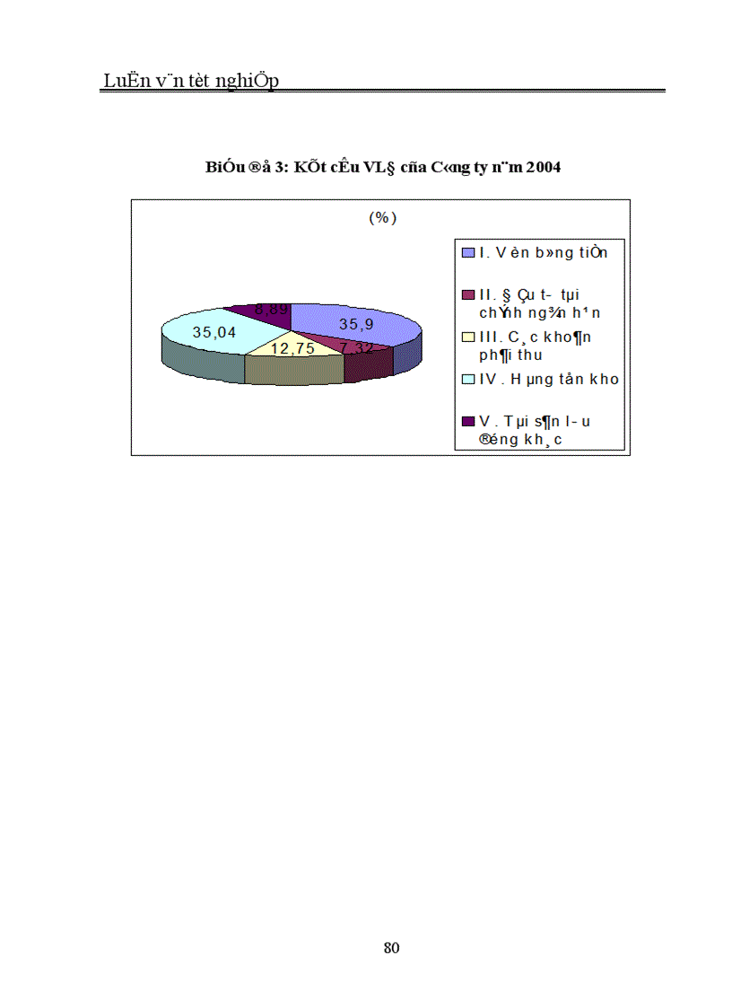 image for page Quản trị và nâng cao hiệu quả sử dụng vốn lưu động tại Công ty In Thương mại Dịch vụ Ngân hàng 1