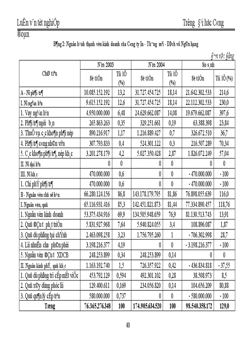 image for page Quản trị và nâng cao hiệu quả sử dụng vốn lưu động tại Công ty In Thương mại Dịch vụ Ngân hàng 1