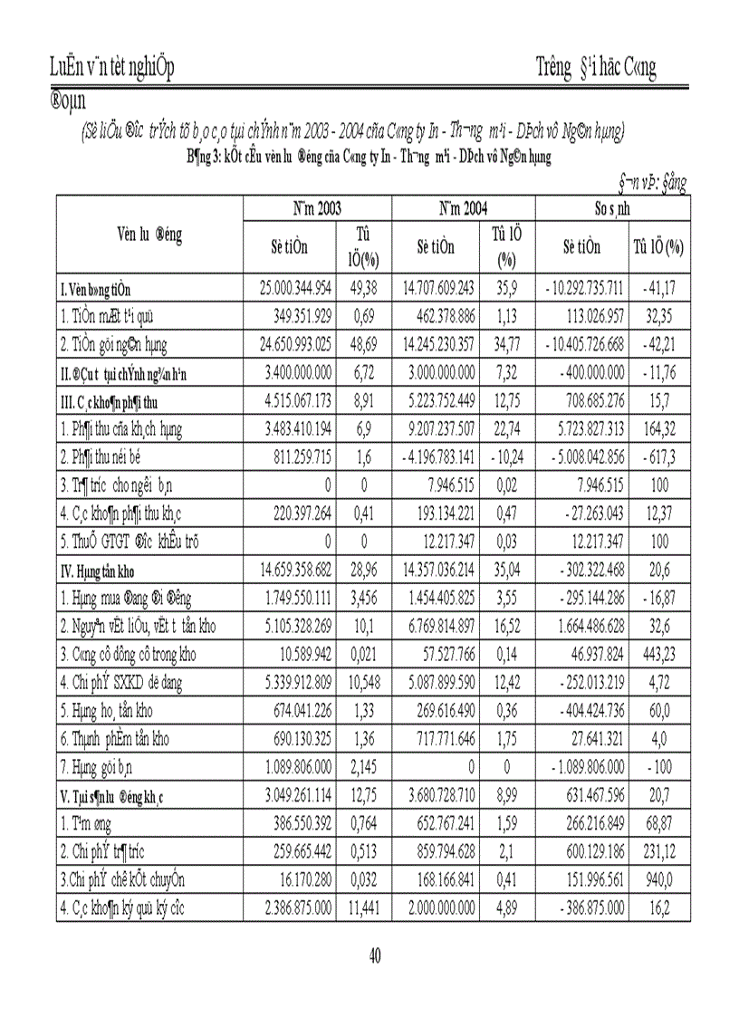 image for page Quản trị và nâng cao hiệu quả sử dụng vốn lưu động tại Công ty In Thương mại Dịch vụ Ngân hàng 1