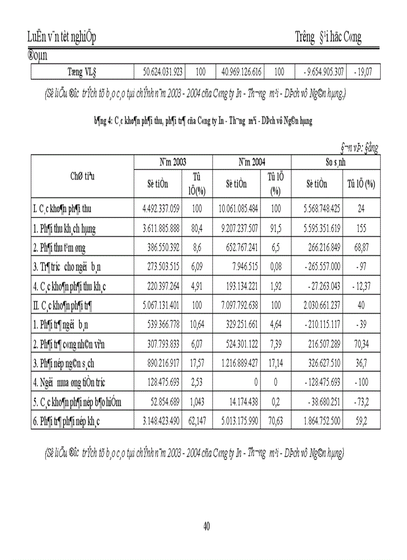 image for page Quản trị và nâng cao hiệu quả sử dụng vốn lưu động tại Công ty In Thương mại Dịch vụ Ngân hàng 1
