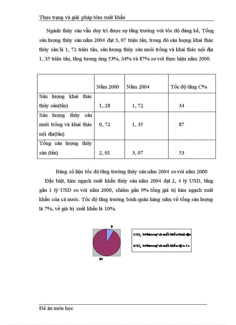 image for page Thực trạng và giải pháp nâng cao chất lượng xuất khẩu tôm