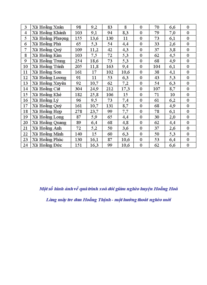 image for page Đảng bộ huyện Hoằng Hoá Thanh Hoá lãnh đạo công tác xoá đói giảm nghèo giai đoạn 1996 2006