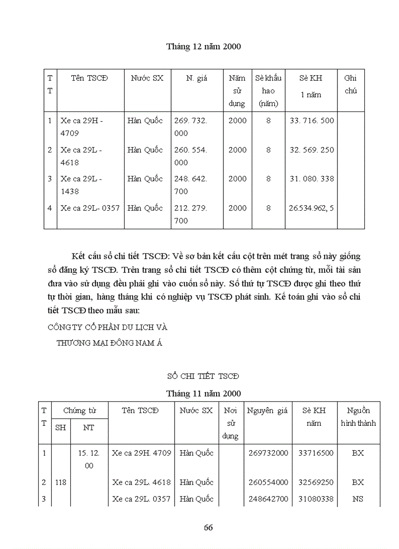 image for page Tổ chức hạch toán tài sản cố định với những vấn đề về quản lý và nâng cao hiệu quả sử dụng tài sản cố định tại Công ty cổ phần Du Lịch và Thương Mại Đông Nam á 1