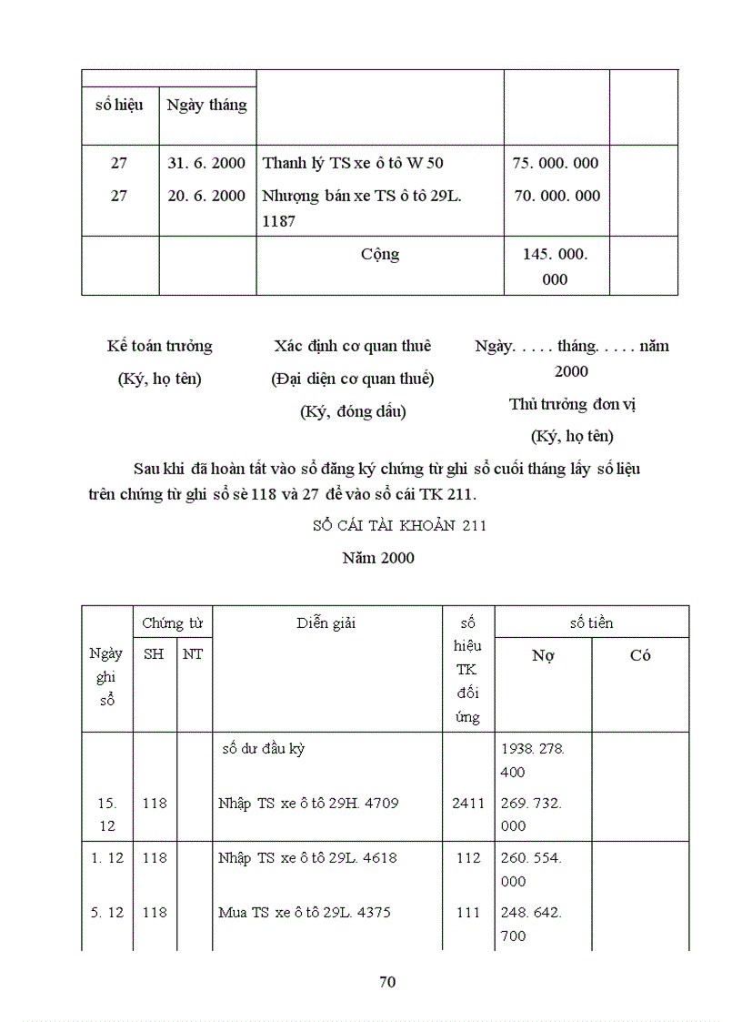image for page Tổ chức hạch toán tài sản cố định với những vấn đề về quản lý và nâng cao hiệu quả sử dụng tài sản cố định tại Công ty cổ phần Du Lịch và Thương Mại Đông Nam á 1