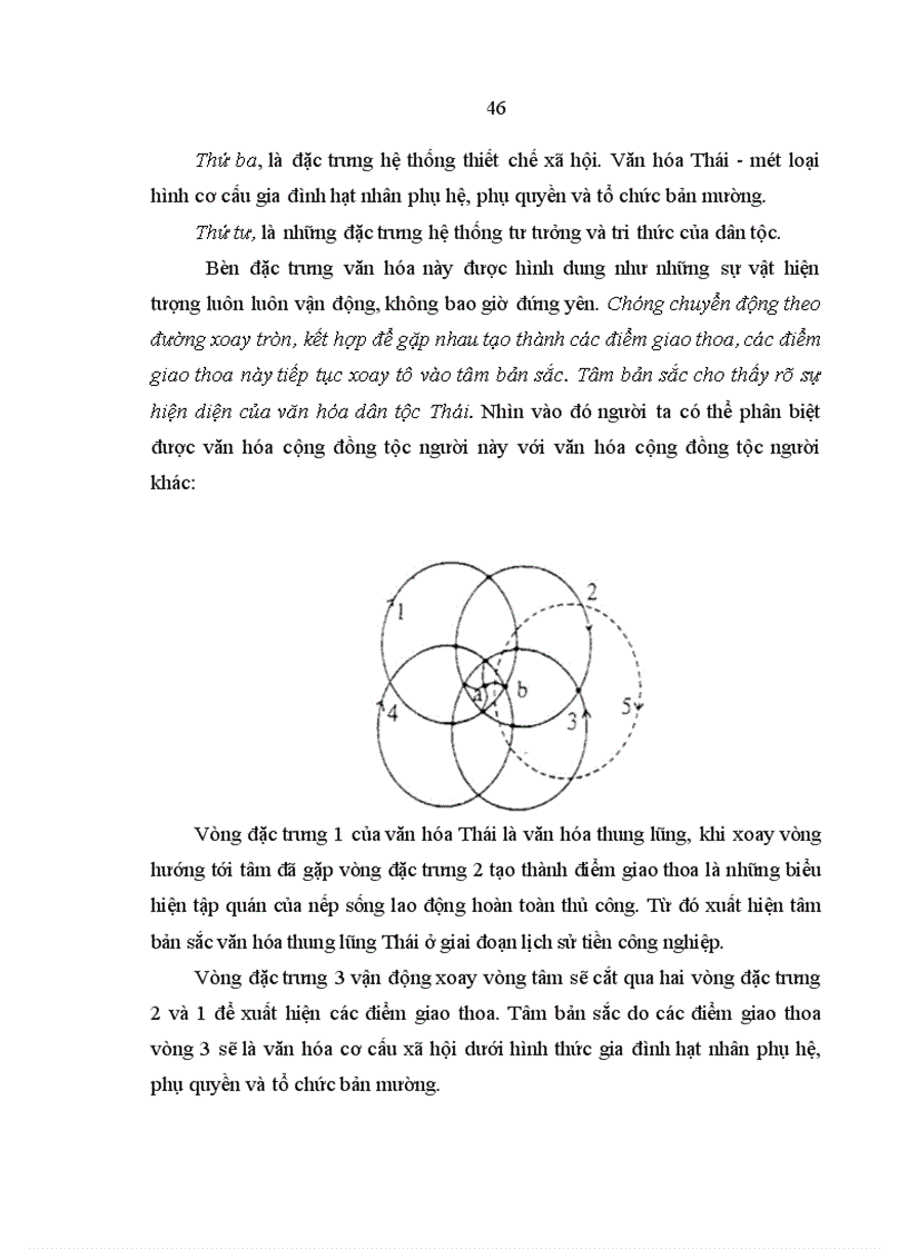 image for page Kế thừa và phát huy bản sắc văn hóa của dân tộc Thái ở Tây Bắc hiện nay qua thực tế ở tỉnh Sơn La