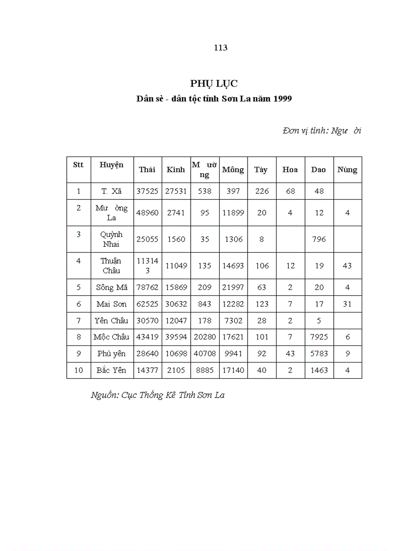 image for page Kế thừa và phát huy bản sắc văn hóa của dân tộc Thái ở Tây Bắc hiện nay qua thực tế ở tỉnh Sơn La