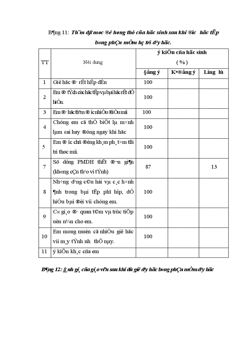 image for page Xây dựng phần mềm hỗ trợ dạy học một số nội dung các môn học về tự nhiên và xã hội ở Tiểu học bằng công nghệ đa phương tiện 1