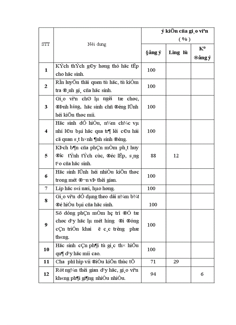 image for page Xây dựng phần mềm hỗ trợ dạy học một số nội dung các môn học về tự nhiên và xã hội ở Tiểu học bằng công nghệ đa phương tiện 1