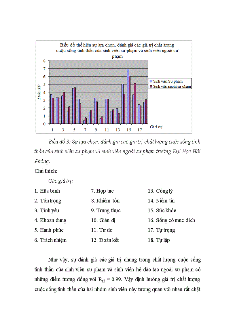 image for page Tìm hiểu định hướng giá trị chất lượng cuộc sống tinh thần của sinh viên ĐH Hải Phòng