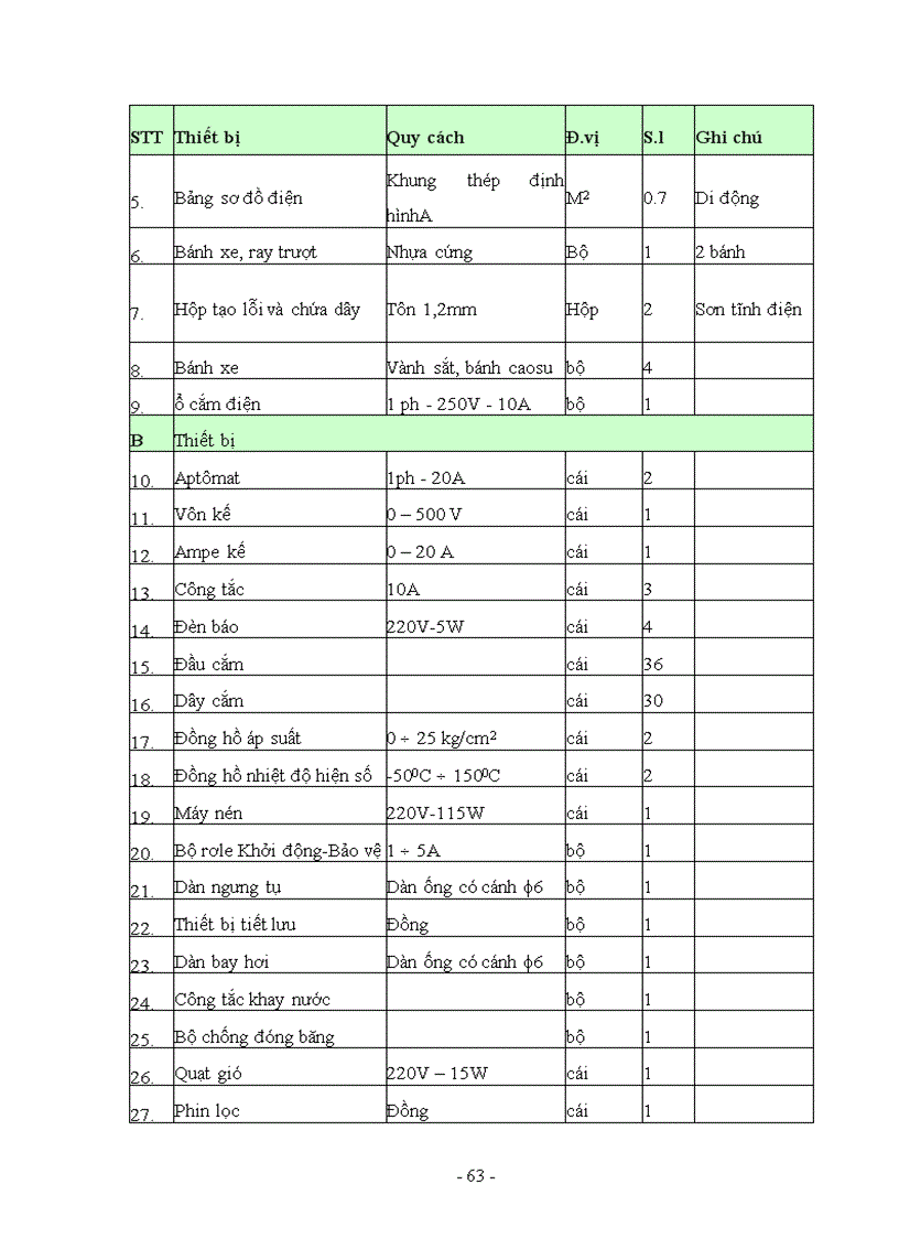 image for page Thiết kê xây dựng và sử dụng mô hình trong dạy học thực hành