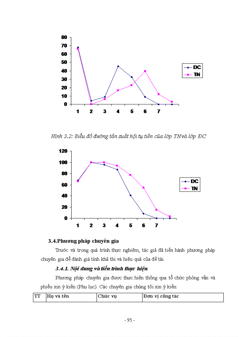 image for page Thiết kê xây dựng và sử dụng mô hình trong dạy học thực hành