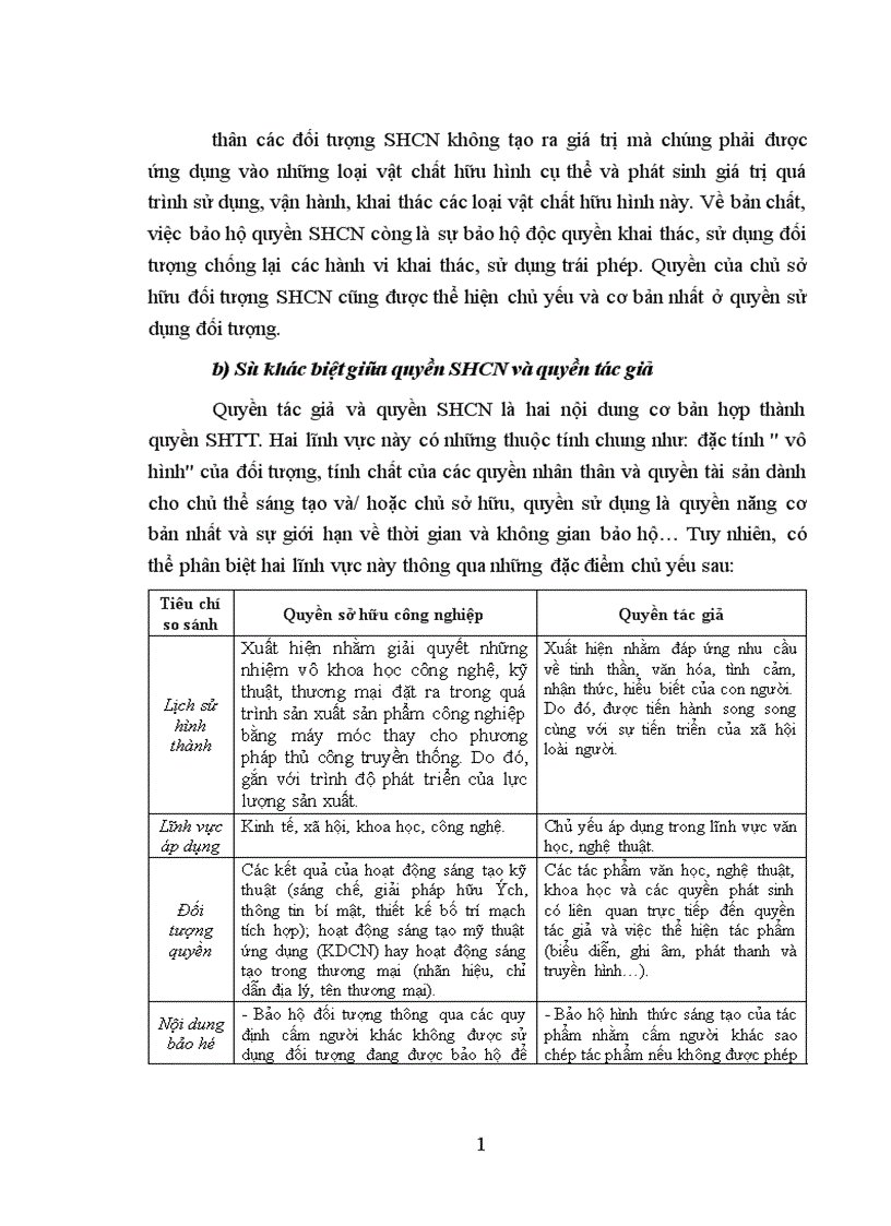 image for page Xác lập quyền sở hữu công nghiệp theo quy định của pháp luật Việt Nam